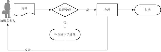 图片包含 时钟描述已自动生成